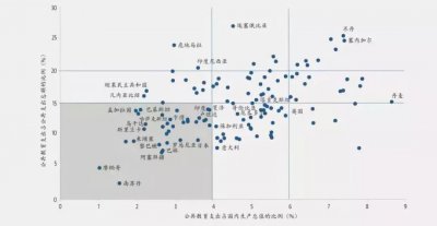 2017年全國教育經(jīng)費(fèi)執(zhí)行情況發(fā)布 我們?cè)趪H的教育水