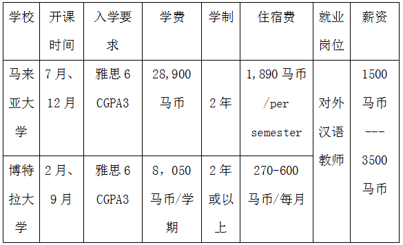 海外實(shí)訓(xùn)網(wǎng)劉老師 18080823200(同微信號(hào)).png