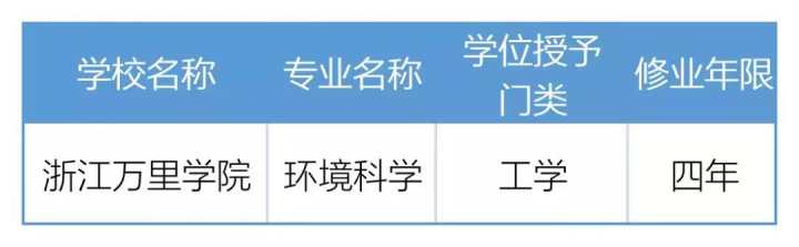 2021年度浙江高校新增、撤銷哪些專業(yè) 最新調(diào)整名單查看