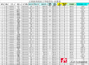 云南一技校被指強(qiáng)制學(xué)生進(jìn)廠并克扣工資 校方律師回應(yīng)