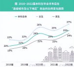 縣城吸引力飆升！本科生縣城工作平均月收入5377元