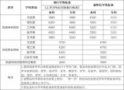 最高超1000元！多個省份高校學(xué)費(fèi)連續(xù)兩年上漲