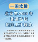 關(guān)注！北京發(fā)布2024年高招工作規(guī)定 本科普通批可填報(bào)30個(gè)志愿