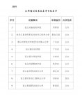 重磅！教育部擬同意設(shè)立 9 所新大學(xué)!