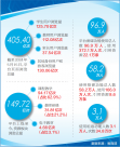 覽總量達(dá)405.40億次 這個(gè)平臺(tái)師生家長(zhǎng)都在用