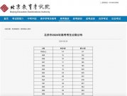 北京高考700分以上有117人 2024北京分數(shù)線，已公布