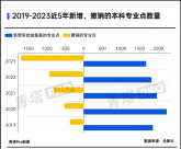 連年撤銷！這個專業(yè)  被100所大學(xué)拋棄