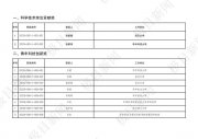 名單來了！2023年度湖北省科學技術獎新鮮出爐