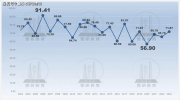 考研數(shù)學(xué)二歷年均分走勢(shì)分析！