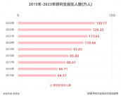 研究生數(shù)量是本科生的37倍？考研還值得嗎？