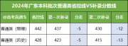 民辦本科高校招生遇冷 “消費降級”的風最終還是刮到了教育領域？