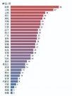 19所大學通知:撤銷、停招90+專業(yè) 高校為何這么干