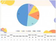 2024級(jí)新生大數(shù)據(jù)揭秘！“05后”的TA們 是怎樣的一批人？