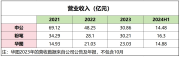 公考江湖徹底變天：粉筆“加冕” 中公求變