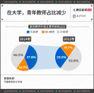 上岸大學(xué)老師也低收入，年輕博士心態(tài)崩了