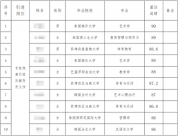 “遠(yuǎn)渡重洋上水碩，不如三本和?？啤?真才實(shí)學(xué)才是永遠(yuǎn)不會通貨膨脹的財(cái)富