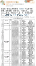 清華、人大等名校生扎堆，4506人爭搶16個無編崗！坪山文體局回應