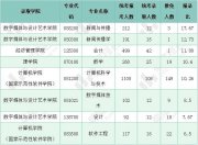 2024年北京郵電大學研究生招錄分析來了 新聞學相關專業(yè)報考熱度最高