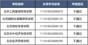 北京5所民辦非學歷高等教育機構年檢不通過